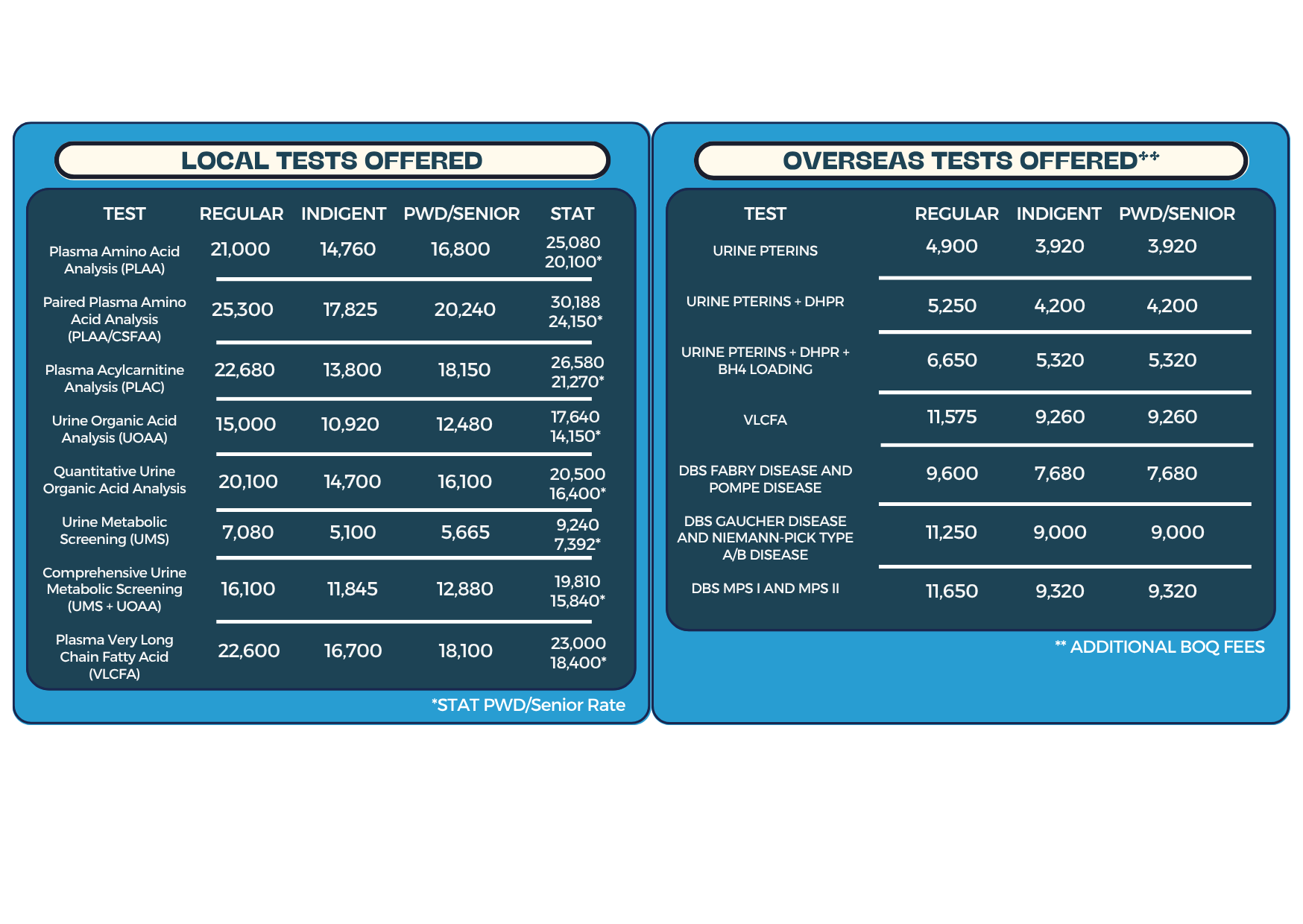 fees